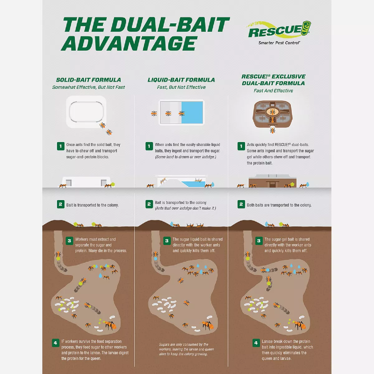Rescue 1.92 Oz. Gel Ant Bait Station (6-Pack) - photo 6