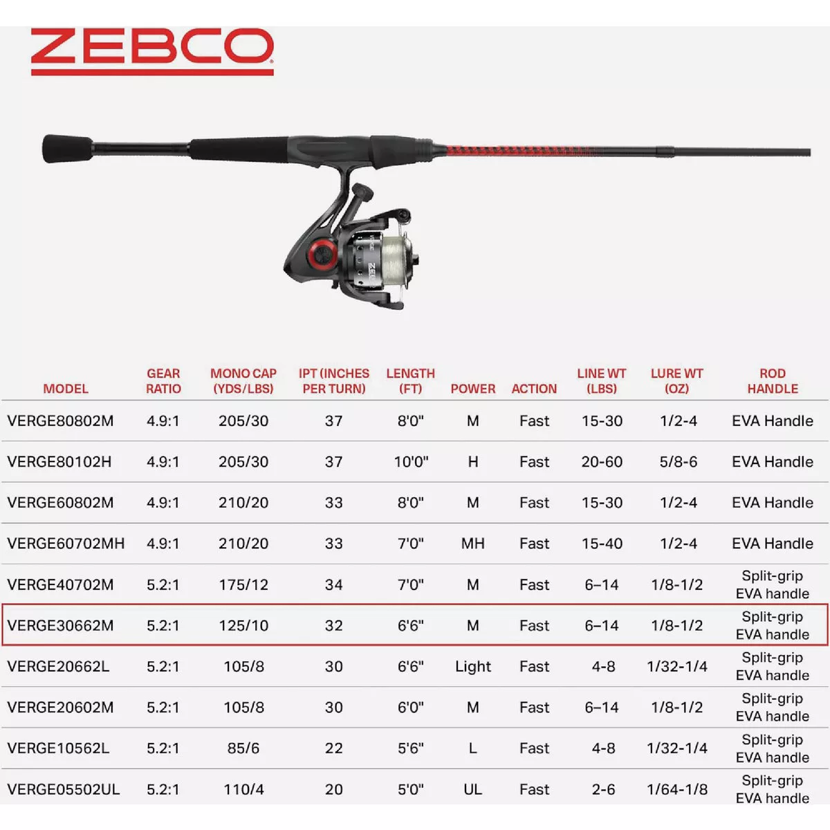 Zebco Verge 6 Ft. 6 In. Graphite Fishing Rod & Medium Spinning