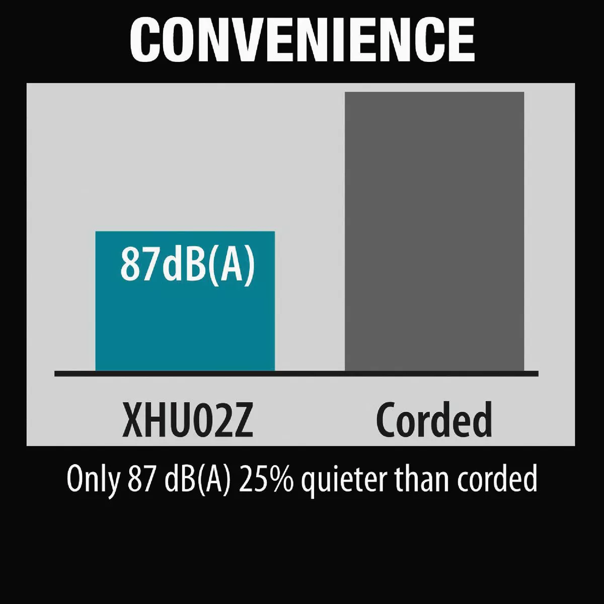 Makita 22 In. 18V LXT Lithium-Ion Cordless Hedge Trimmer - photo 5