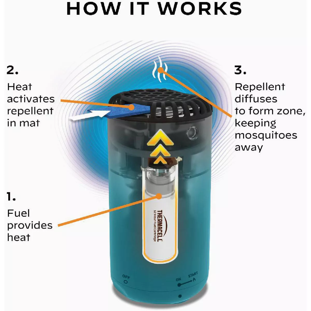 Thermacell Patio Shield 12 Hr. Glacial Blue Mosquito Repeller - photo 6
