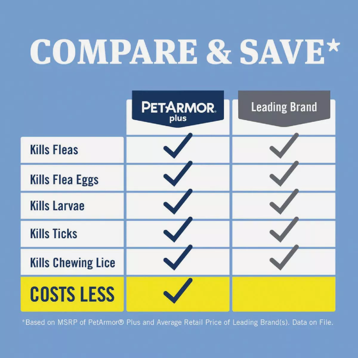 PetArmor Plus For Dogs 45 to 88 Lb. Flea & Tick Topical Treatment (3-Pack) - photo 4