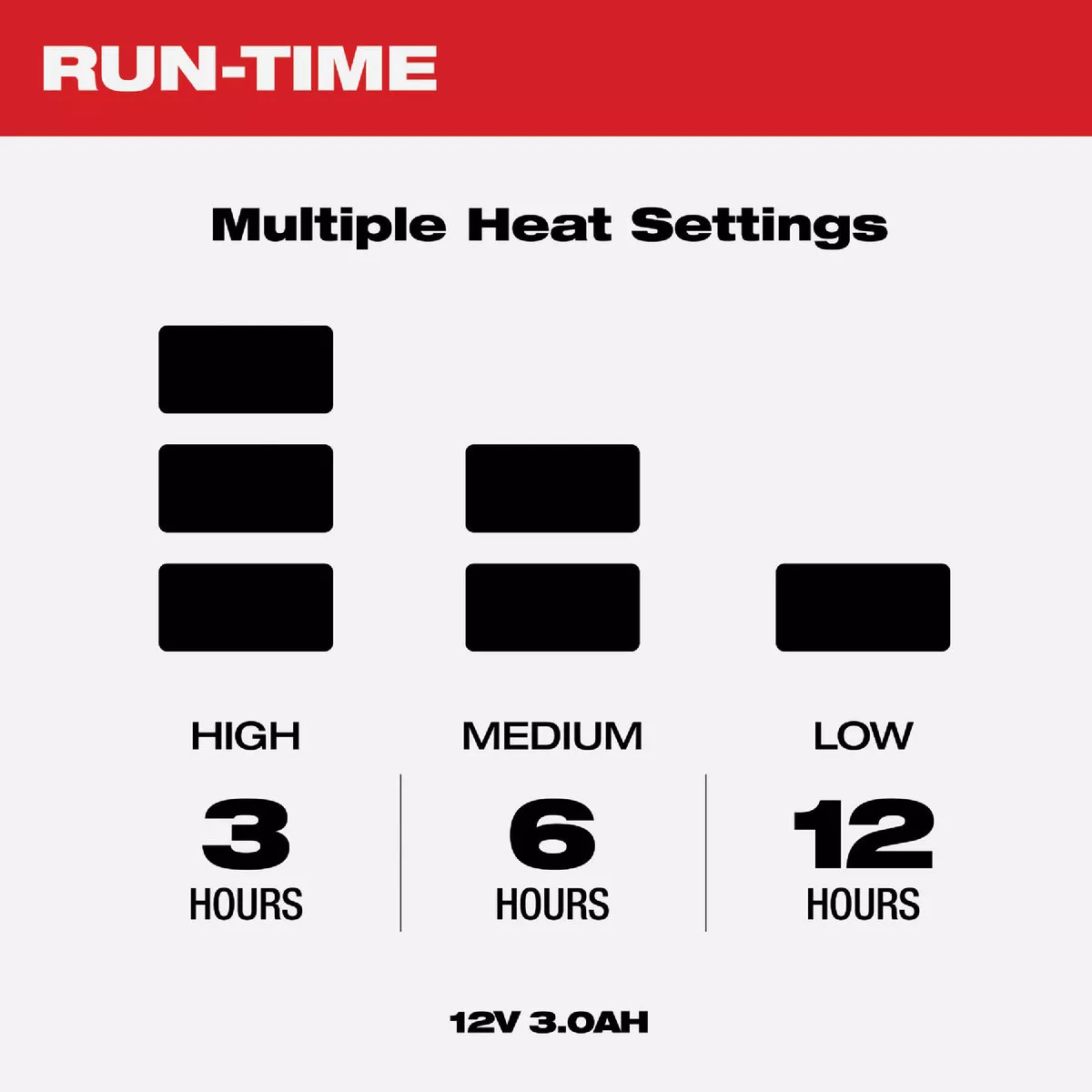 Milwaukee M12 12V Heated Gear Power Source with App Control - photo 3