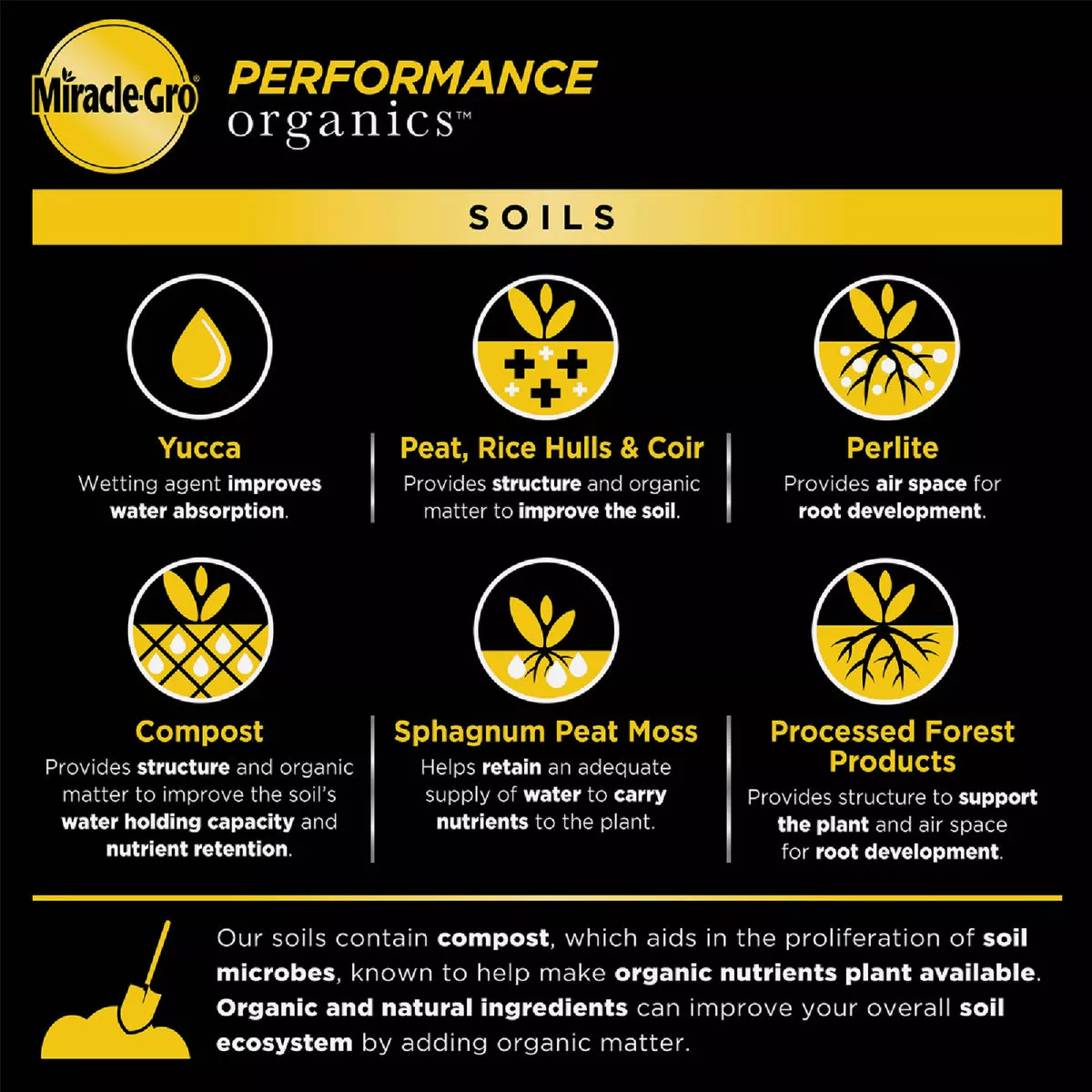 Miracle-Gro Performance Organics 6 Qt. All Purpose Container Mix - photo 6