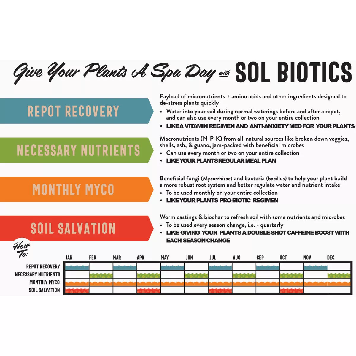 Sol Soils 0.4 Lb. Monthly Myco - photo 4