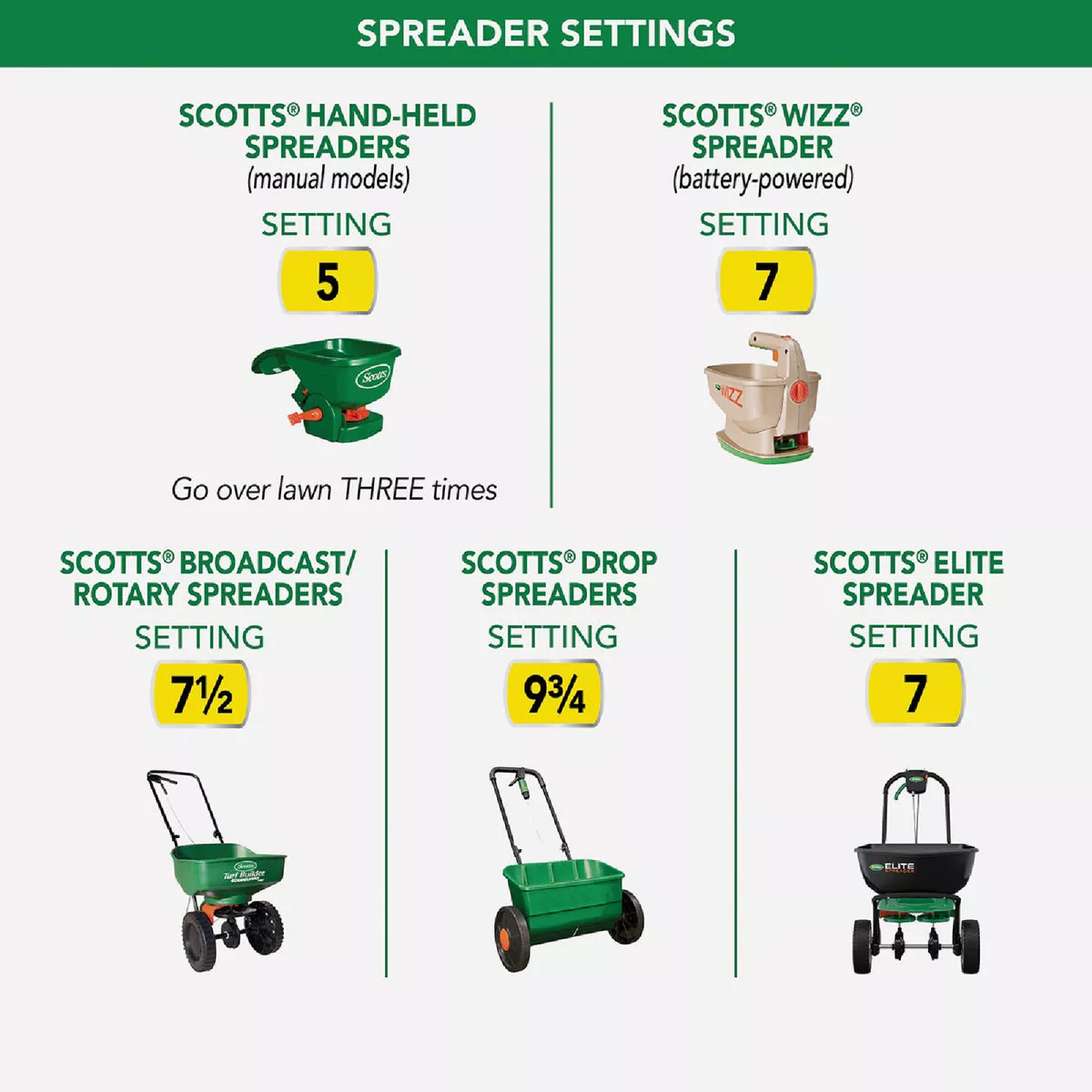 Scotts Turf Builder Thick'R Lawn 40 Lb. 4000 Sq. Ft. Patch & Repair For Bermudagrass Grass Seed, Fertilizer, and Soil Improver Combination - photo 4