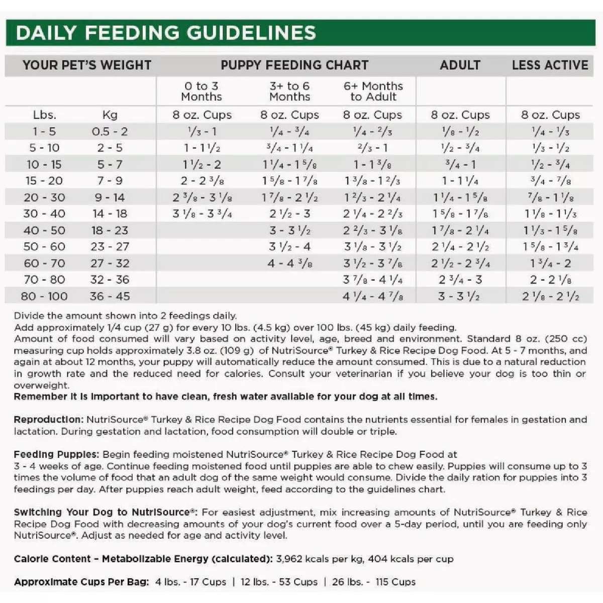 NutriSource 26 Lb. Turkey & Rice Recipe Dog Food - photo 2