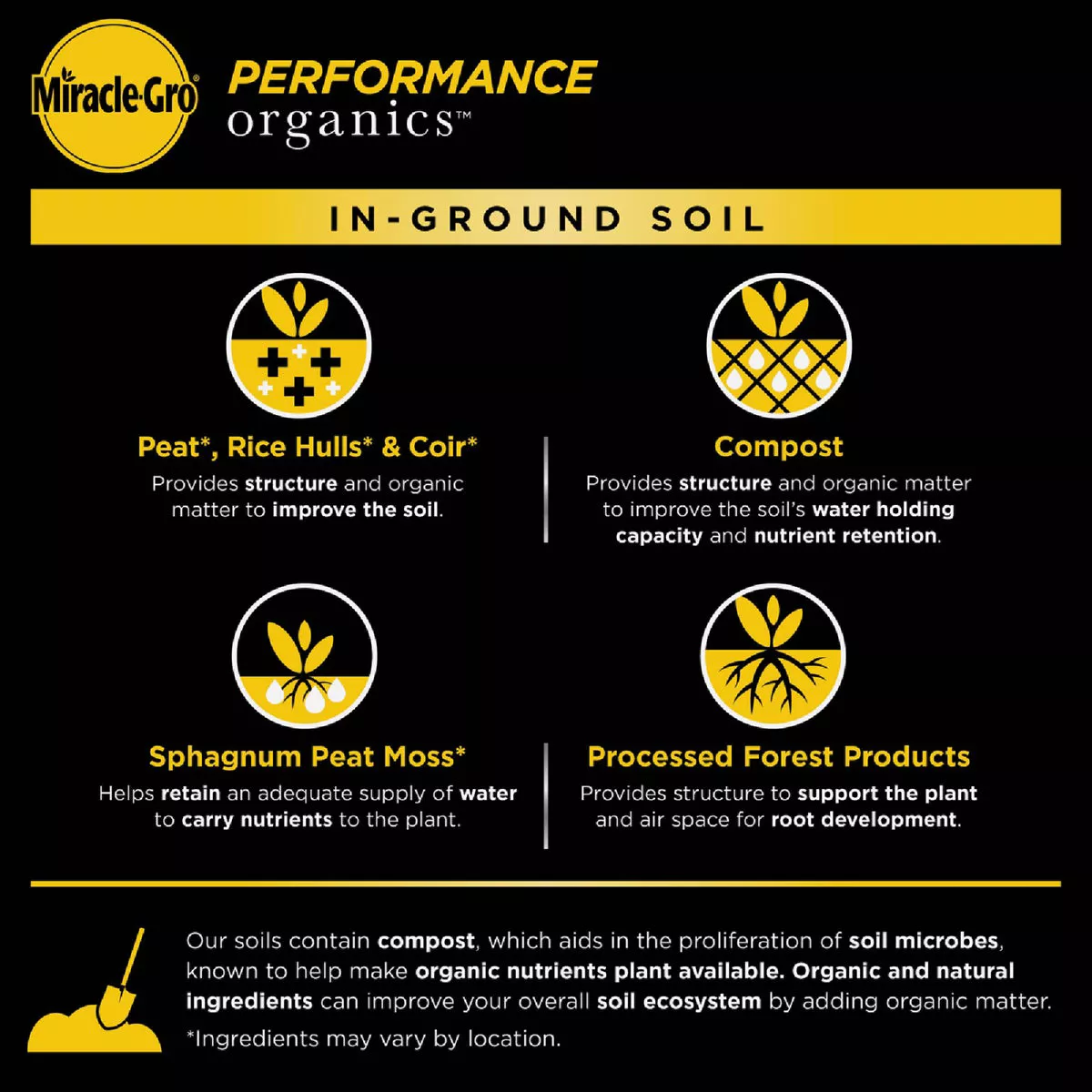 Miracle-Gro Performance Organics 1.33 Cu. Ft. All Purpose In-Ground Soil - photo 2