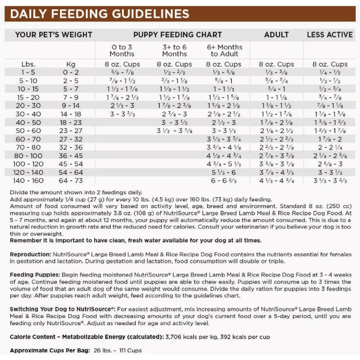 NutriSource 26 Lb. Lamb & Rice Recipe Large Breed Dog Food - photo 2