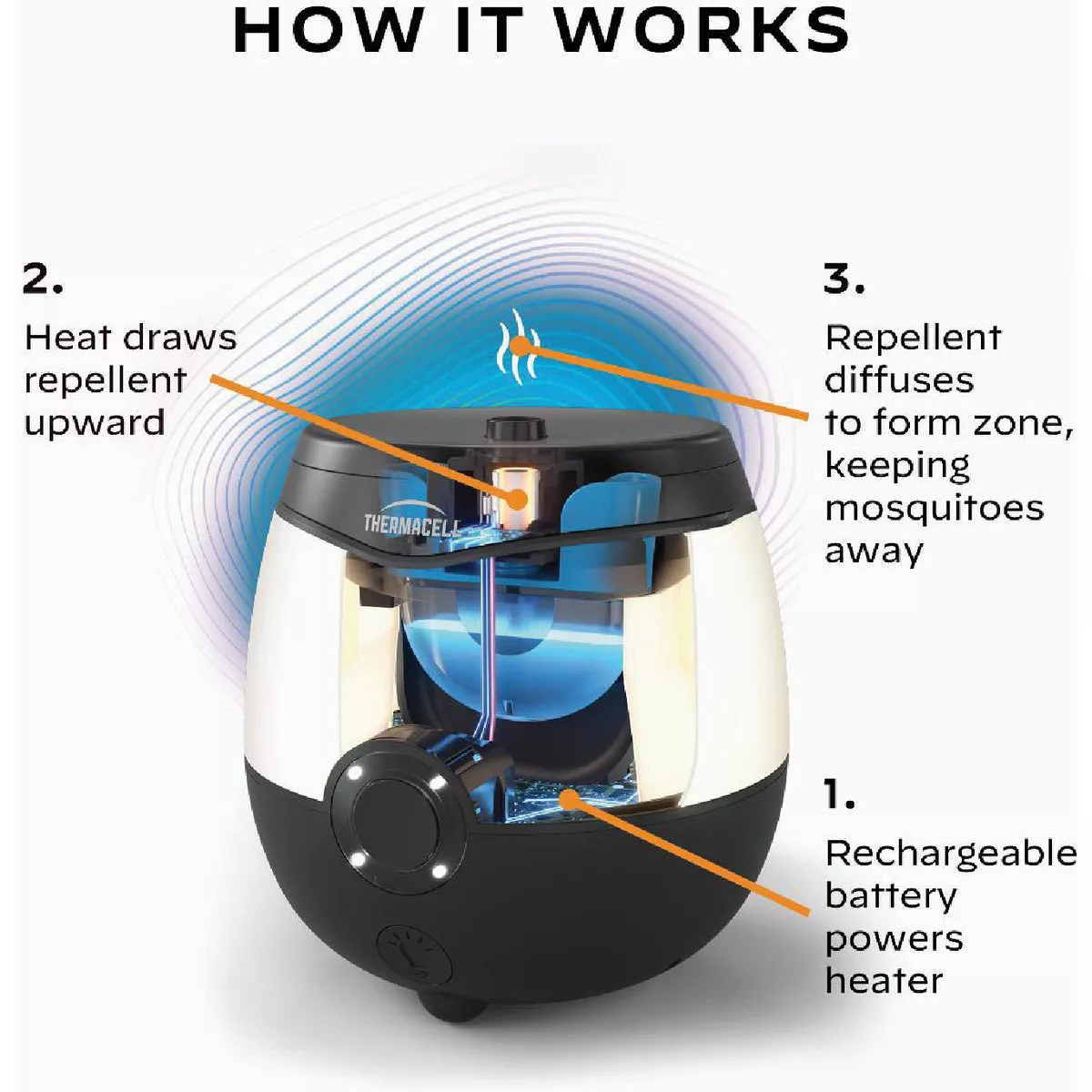 Thermacell 9 Hr. Black Lighted Rechargeable Mosquito Repeller - photo 5