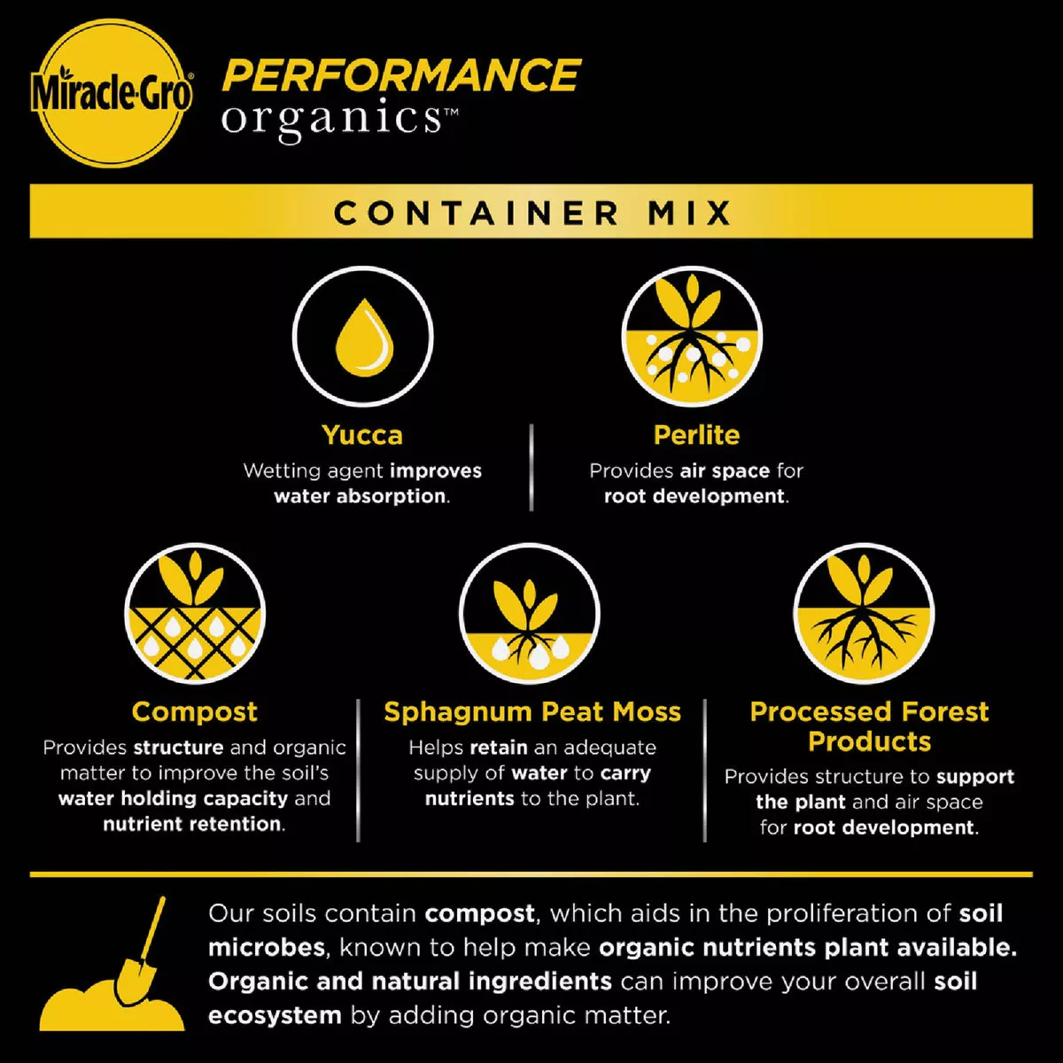 Miracle-Gro Performance Organics 1 Cu. Ft. All Purpose Container Mix - photo 3