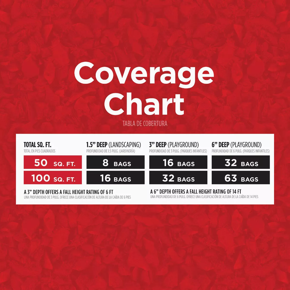 NuScape Red 0.8 Cu. Ft. Rubber Mulch Nuggets - photo 5