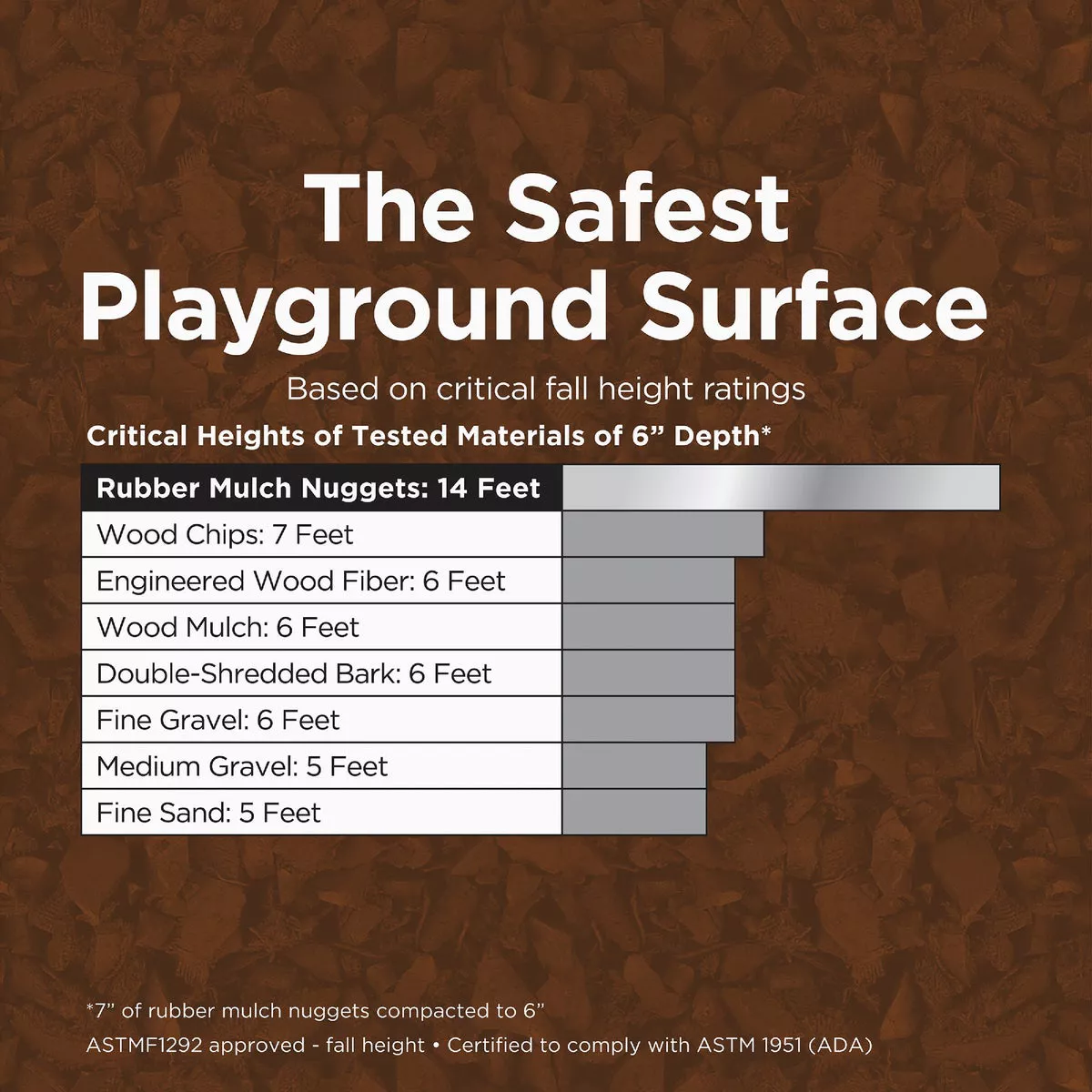 NuScape Brown 0.8 Cu. Ft. Rubber Mulch Nuggets - photo 6