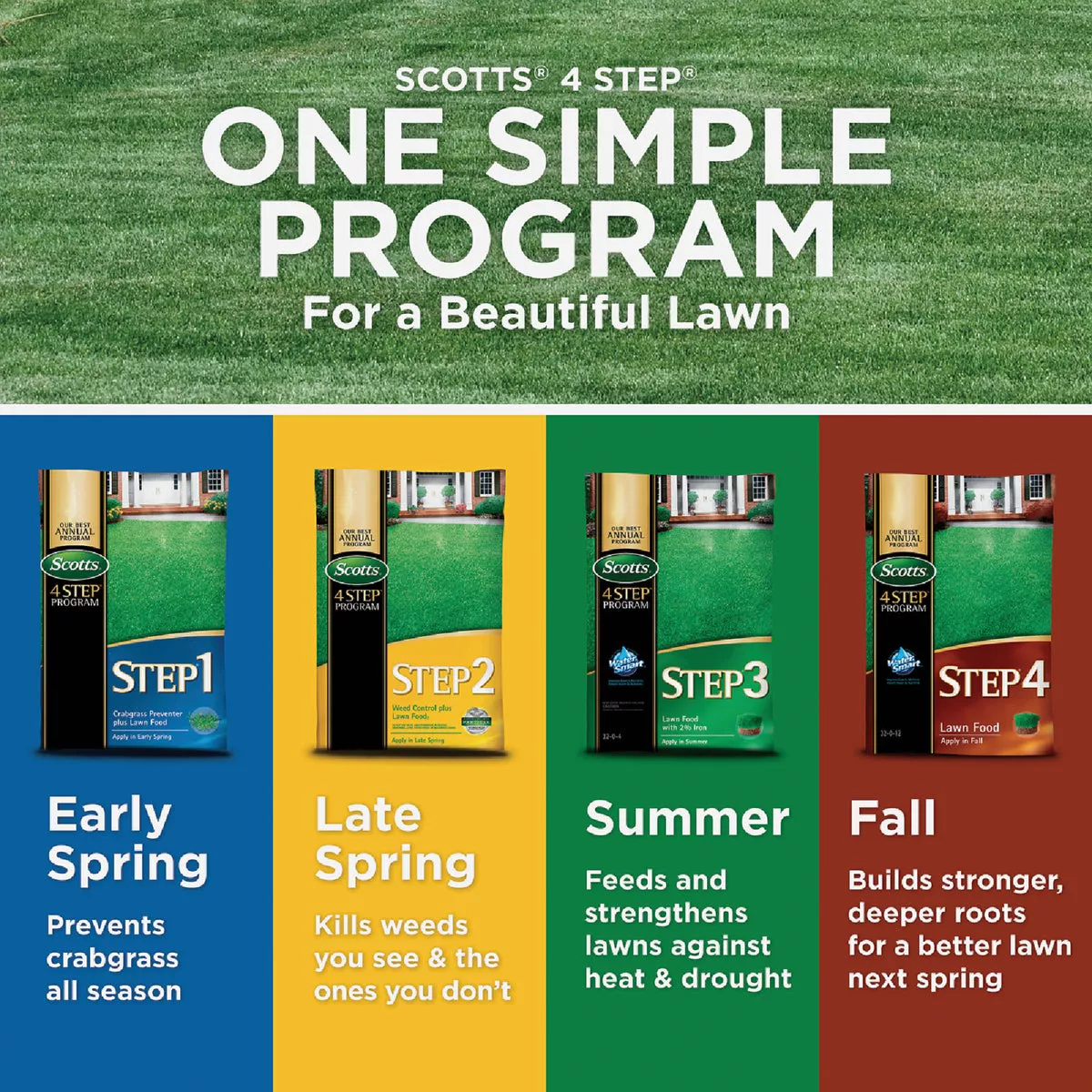 Scotts 4 Step Program Step 3 37.70 Lb. 15,000 Sq. Ft. Lawn Fertilizer with 2% Iron - photo 2