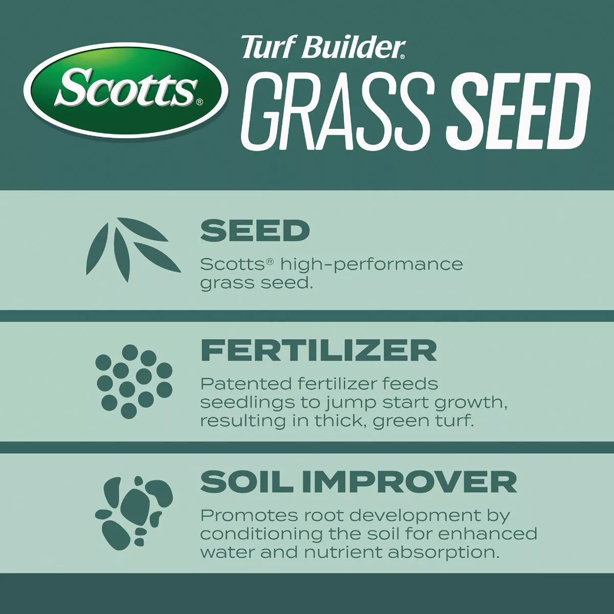 Scotts Turf Builder 2.4 Lb. 200 Sq. Ft. Dense Shade Mix Grass Seed, Fertilizer, and Soil Improver Combination - photo 3