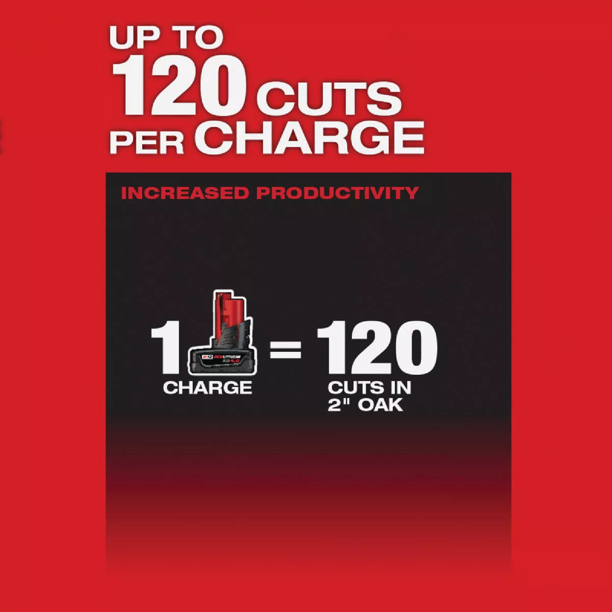 Milwaukee M12 FUEL HATCHET Brushless 6 In. Cordless Pruning Saw Kit with 4.0 Ah Battery & Charger - photo 7
