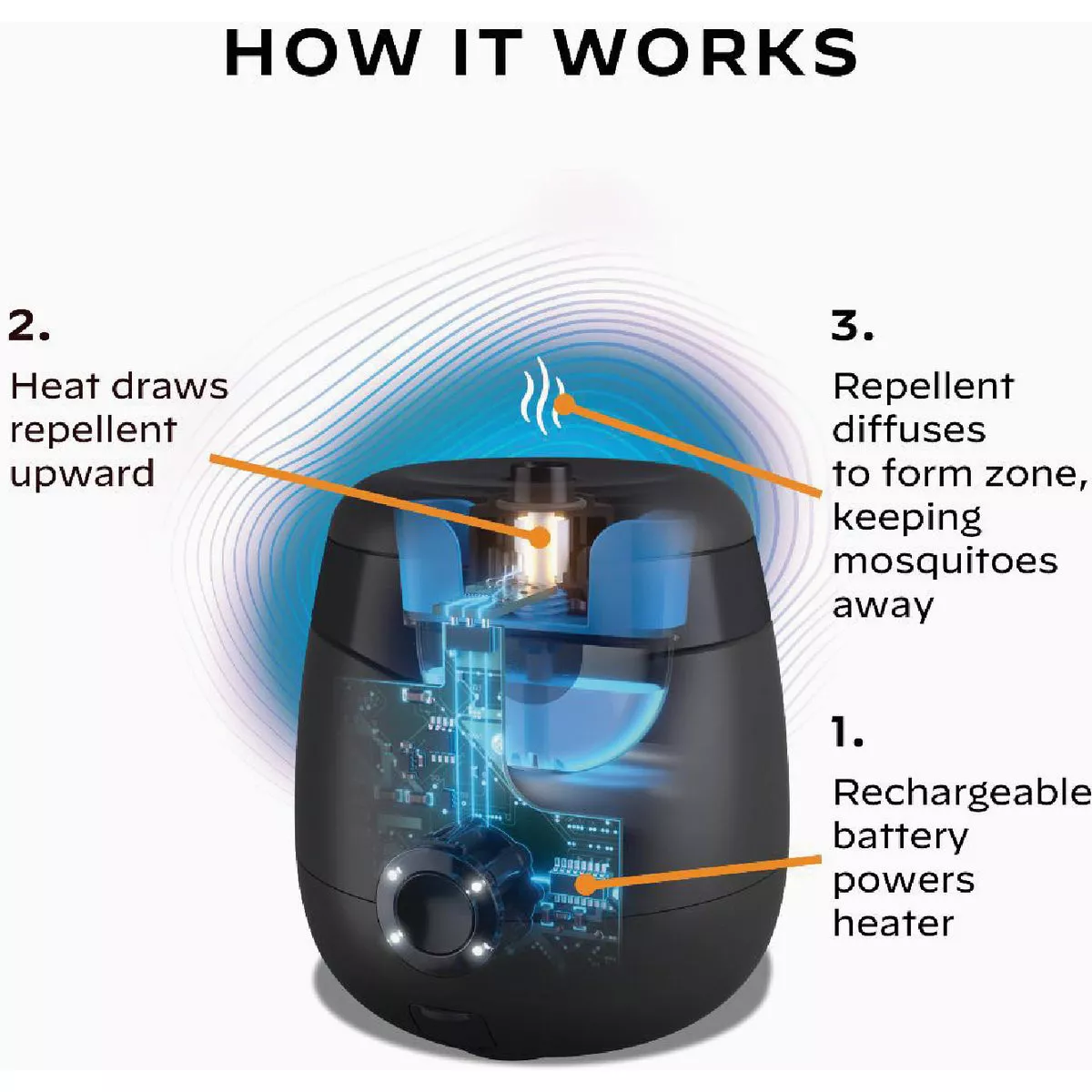 Thermacell 5-1/2 Hr. Black Rechargeable Mosquito Repeller Starter Kit - photo 6