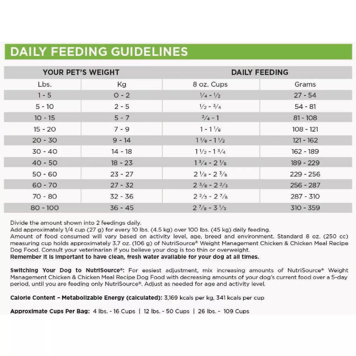 NutriSource 26 Lb. Chicken & Chicken Meal Recipe Weight Management Dog Food - photo 2