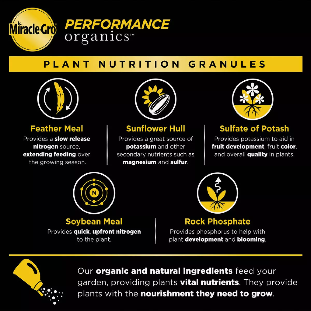 Miracle-Gro Performance Organics 1.75 Lb. All Purpose Plant Nutrition Granules - photo 5