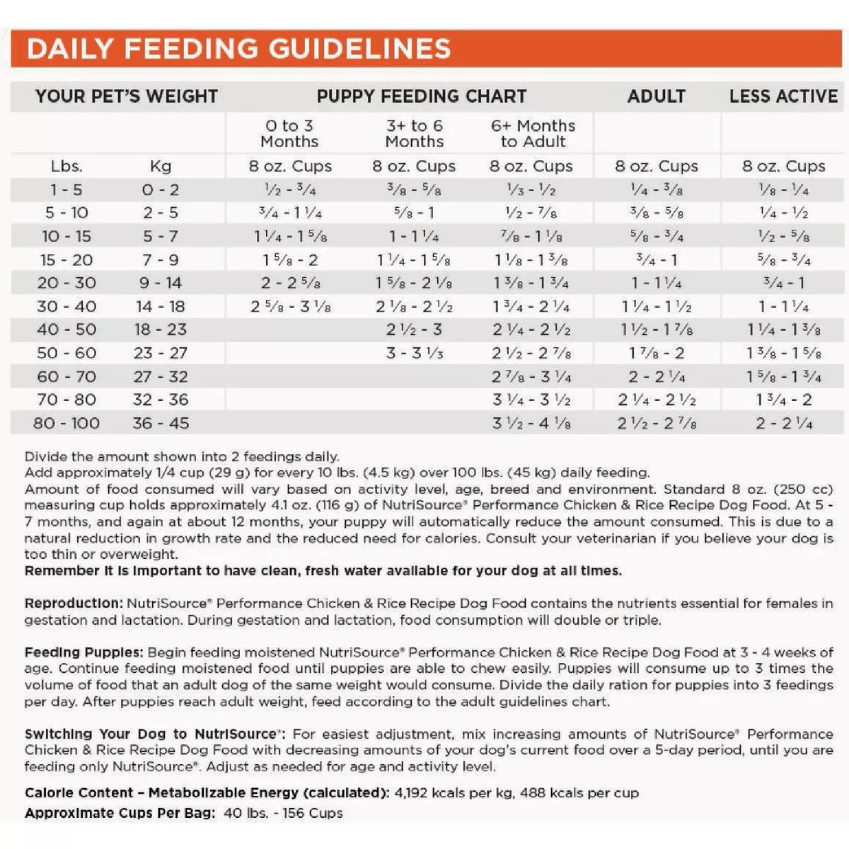 NutriSource Performance 40 Lb. Chicken & Rice Recipe Dog Food - photo 3
