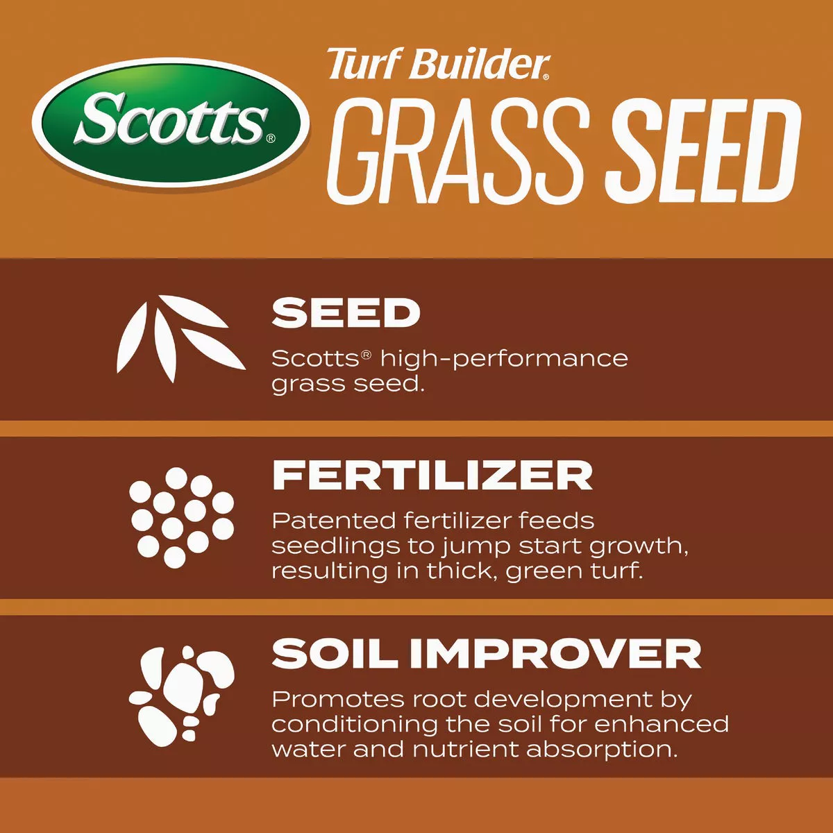 Scotts Turf Builder 2.4 Lb. 200 Sq. Ft. High Traffic Mix Grass Seed, Fertilizer, and Soil Improver Combination - photo 3