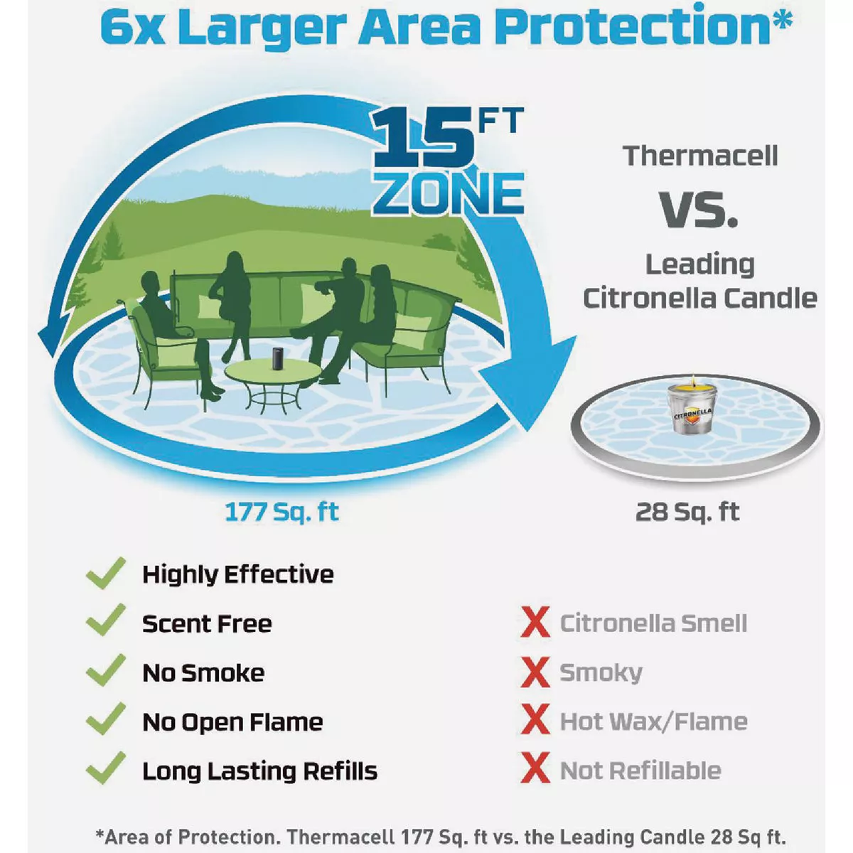 Thermacell Patio Shield 12 Hr. Forest Mosquito Repeller - photo 4