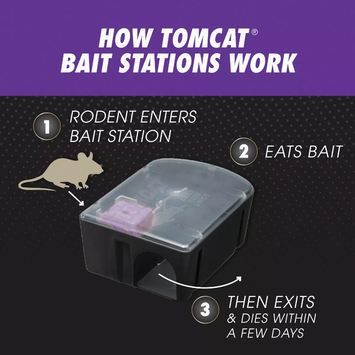 Tomcat Advanced Formula Disposable Rat and Mouse Bait Station - photo 4