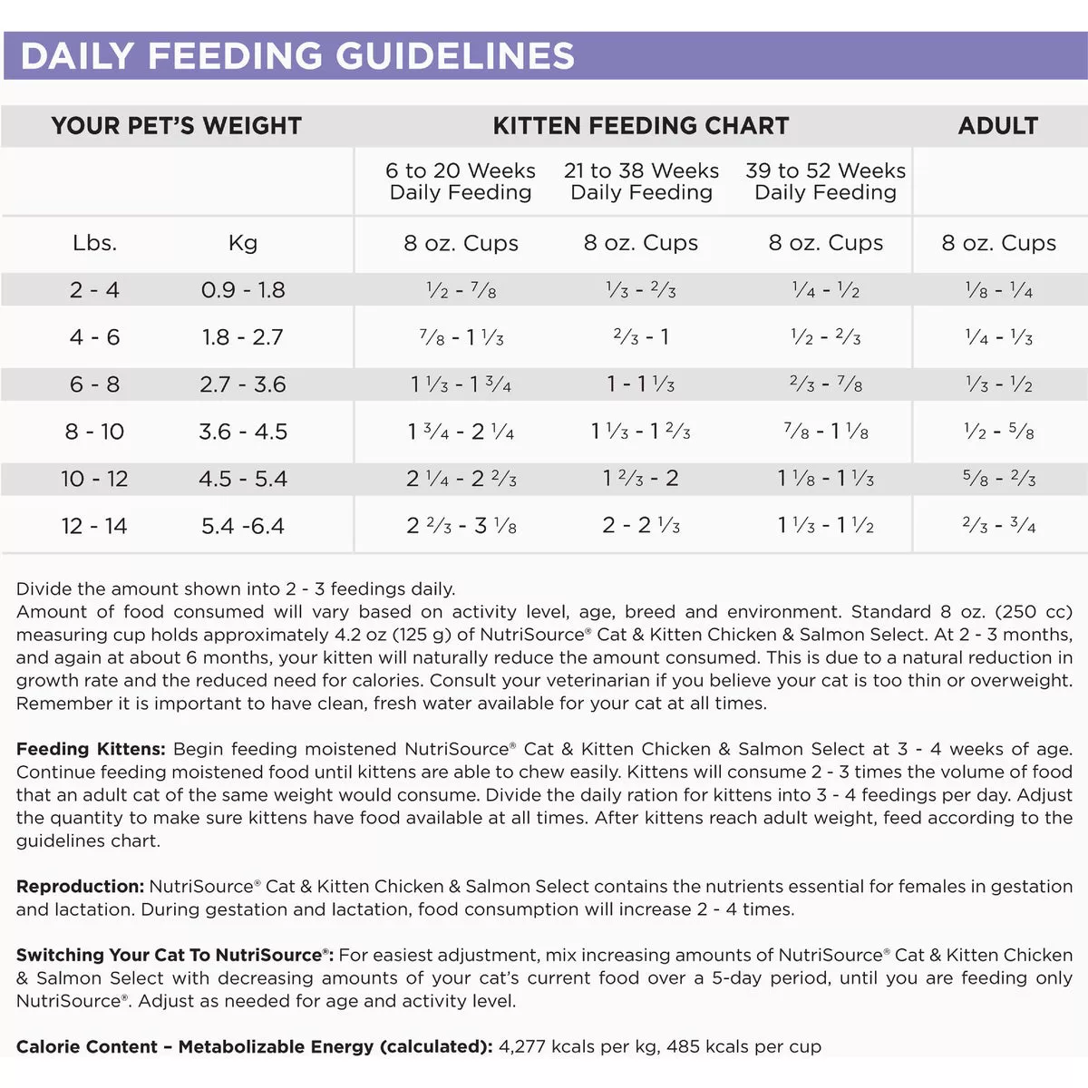 NutriSource 4 Lb. Chicken & Salmon Grain Free Dry Cat & Kitten Food - photo 4