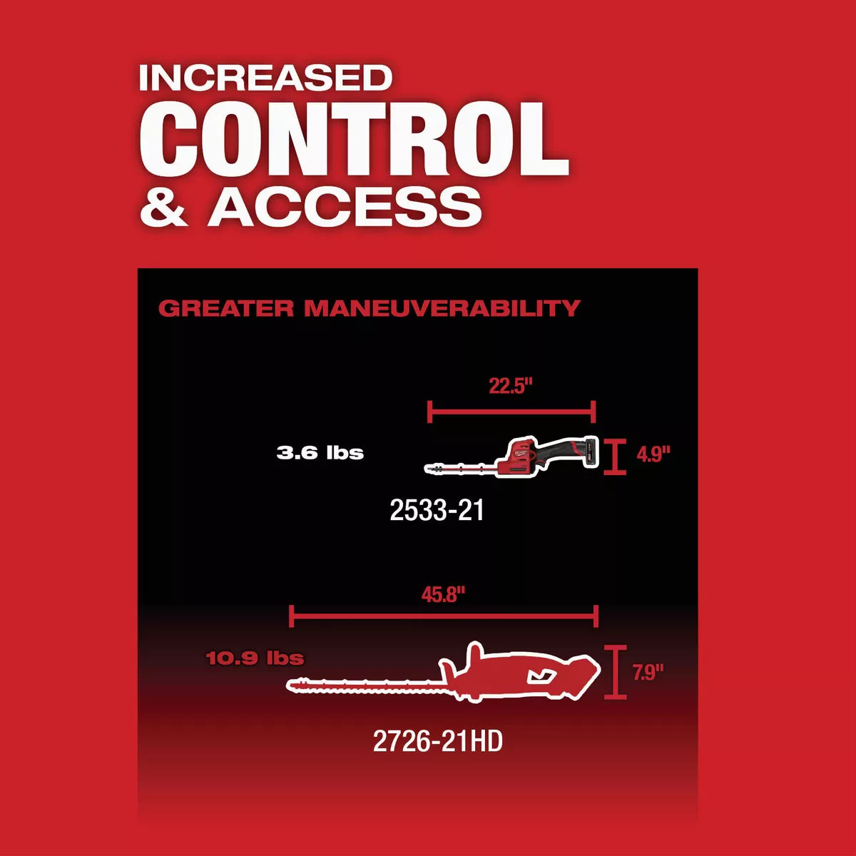 Milwaukee M12 FUEL 8 In. Cordless Hedge Trimmer Kit with 4.0 Ah Battery & Charger - photo 3