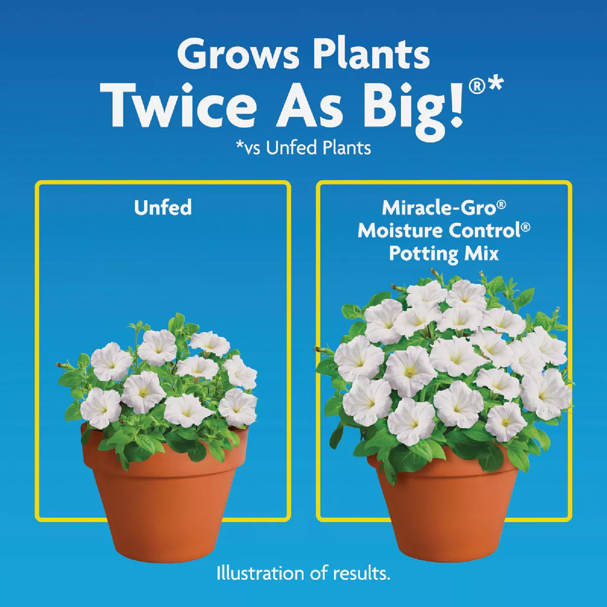 Miracle-Gro Moisture Control 2 Cu. Ft. Potting Mix - photo 5