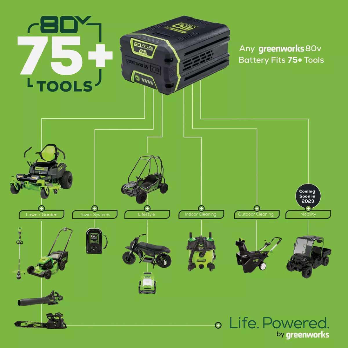 Greenworks 80V 16 In. Attachment Capable String Trimmer with 2.5 Ah Battery & Charger - photo 4