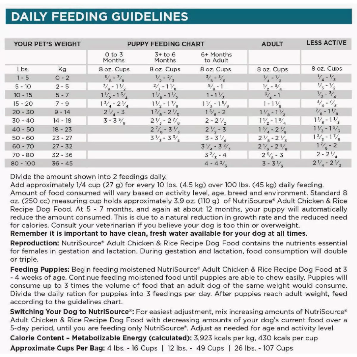 NutriSource 4 Lb. Chicken & Rice Recipe Dog Food - photo 5