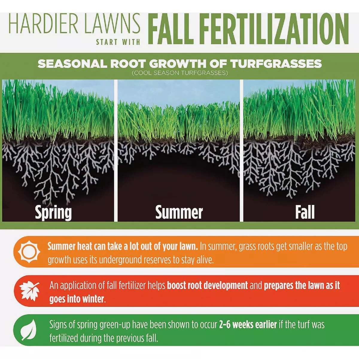 GreenView Fairway Formula 45 Lb. 15,000 Sq. Ft. 30-0-12 Fall Fertilizer - photo 6
