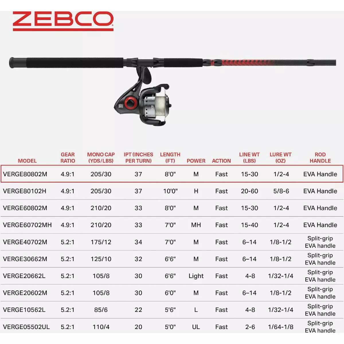 Zebco Verge 8 Ft. Graphite Fishing Rod & Spining Reel - photo 2