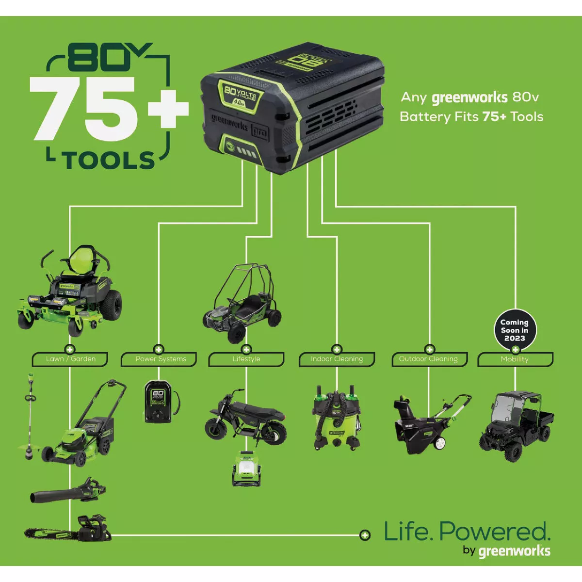 Greenworks 80V 16 In. 2kW Brushless Chainsaw with 4.0 Ah Battery & Charger - photo 6