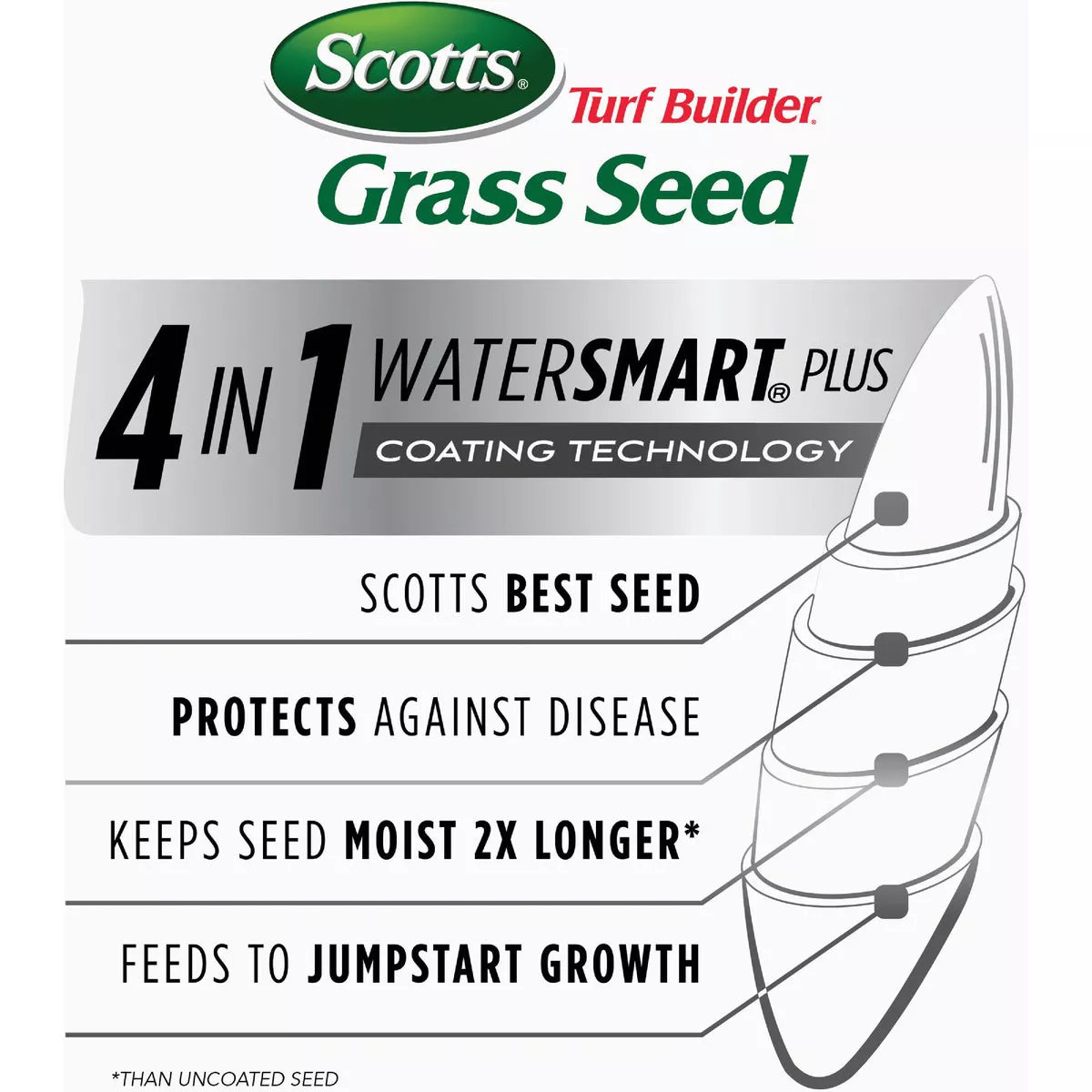 Scotts Turf Builder 20 Lb. 8000 Sq. Ft. Sun & Shade Mix Grass Seed - photo 3