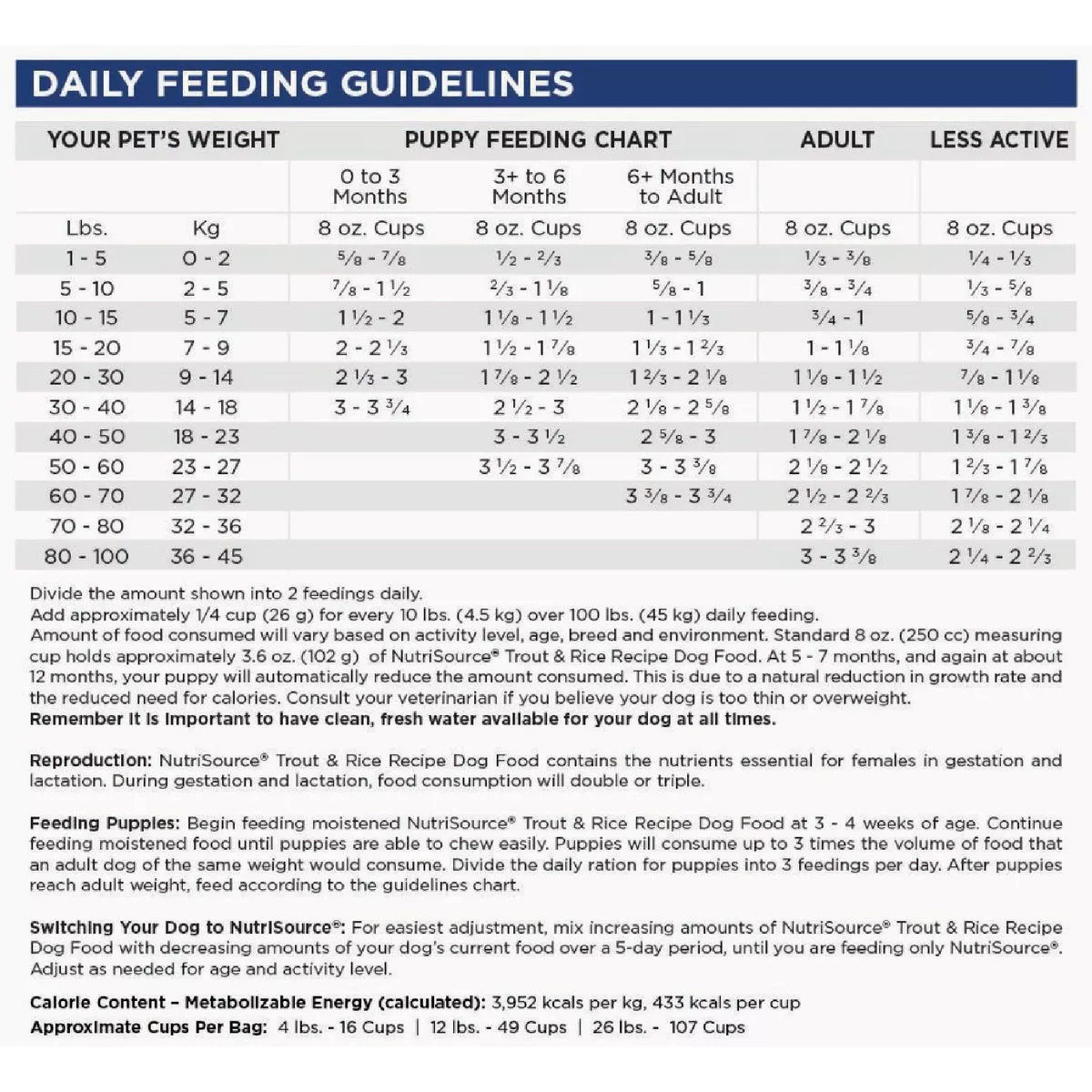 NutriSource 4 Lb. Trout & Rice Recipe Dog Food - photo 3