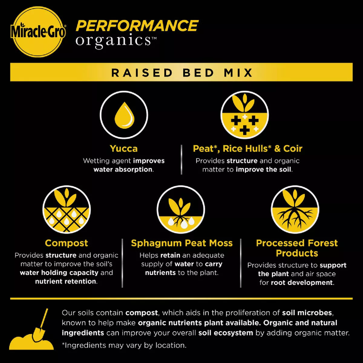 Miracle-Gro Performance Organics 1.3 Cu. Ft. Raised Bed Mix - photo 3