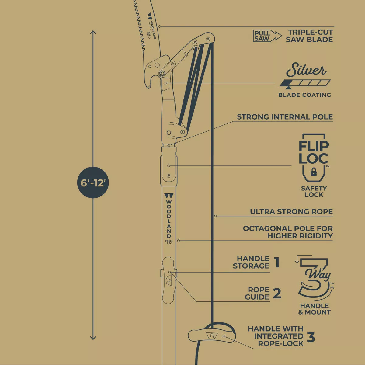 Woodland 12 Ft. Regular Duty Tree Pruner - photo 3