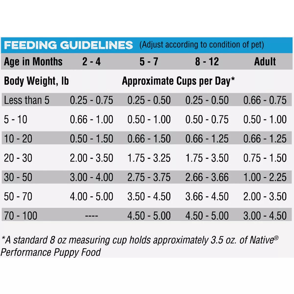 Native Puppy Performance Nutrition 40 Lb. Dry Dog Food - photo 4
