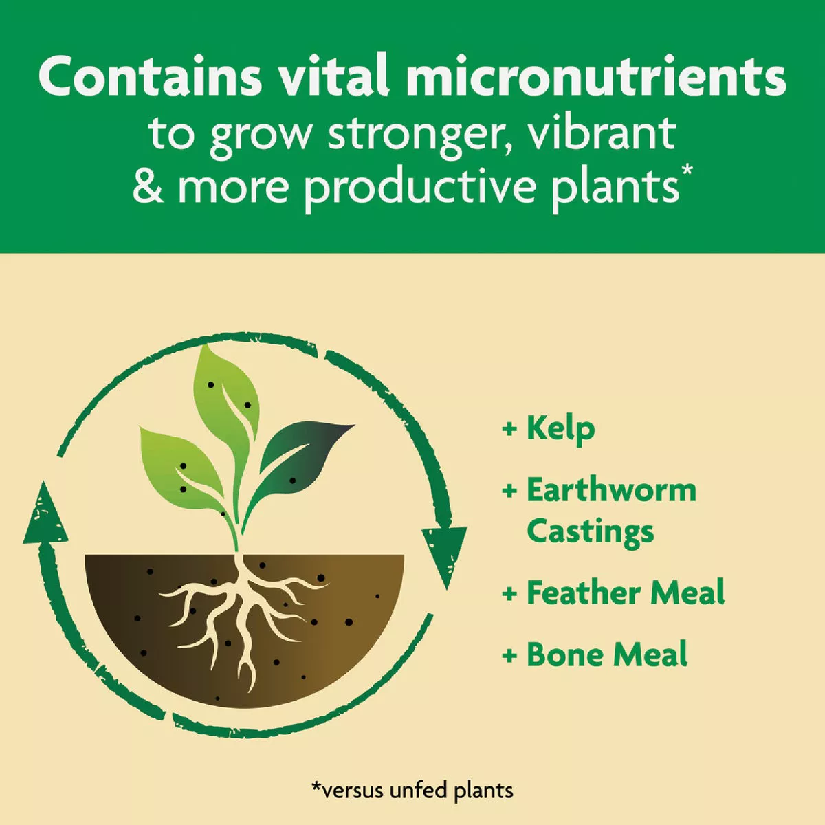 Miracle-Gro Shake 'n Feed 8 Lb. All Purpose Plant Food - photo 6