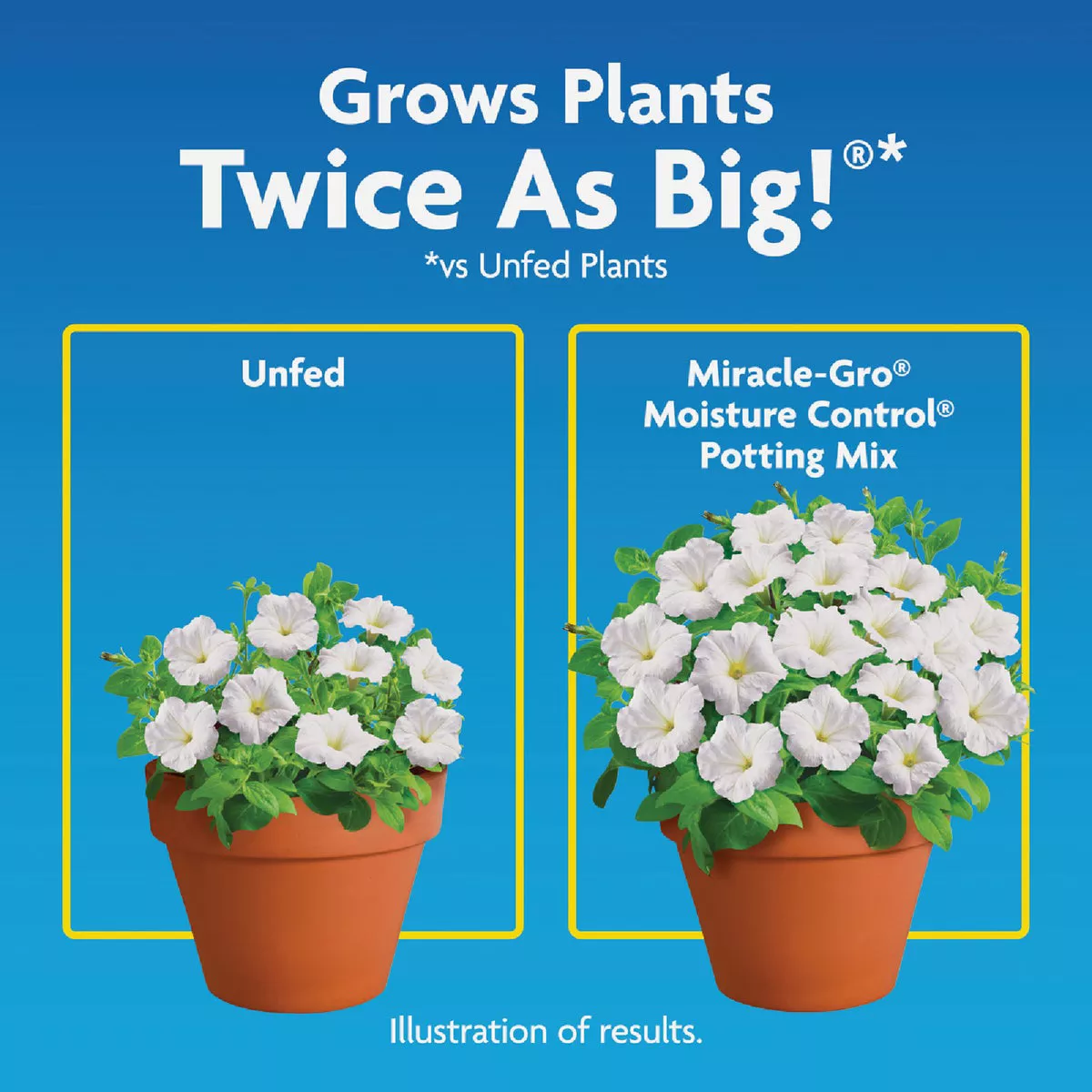 Miracle-Gro Moisture Control 8 Qt. Potting Mix - photo 4