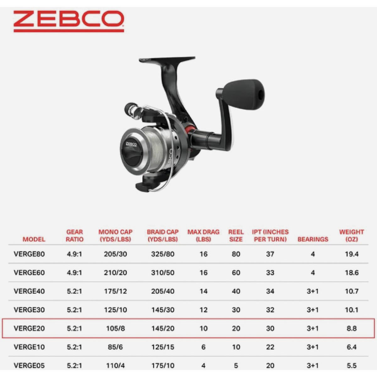 Zebco Verge Size 20 20 Lb. Spinning Fishing Reel | Do it Best