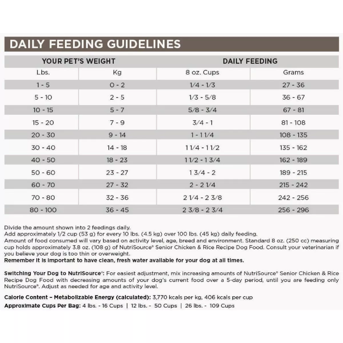 NutriSource 4 Lb. Chicken & Rice Recipe Senior Dog Food - photo 2