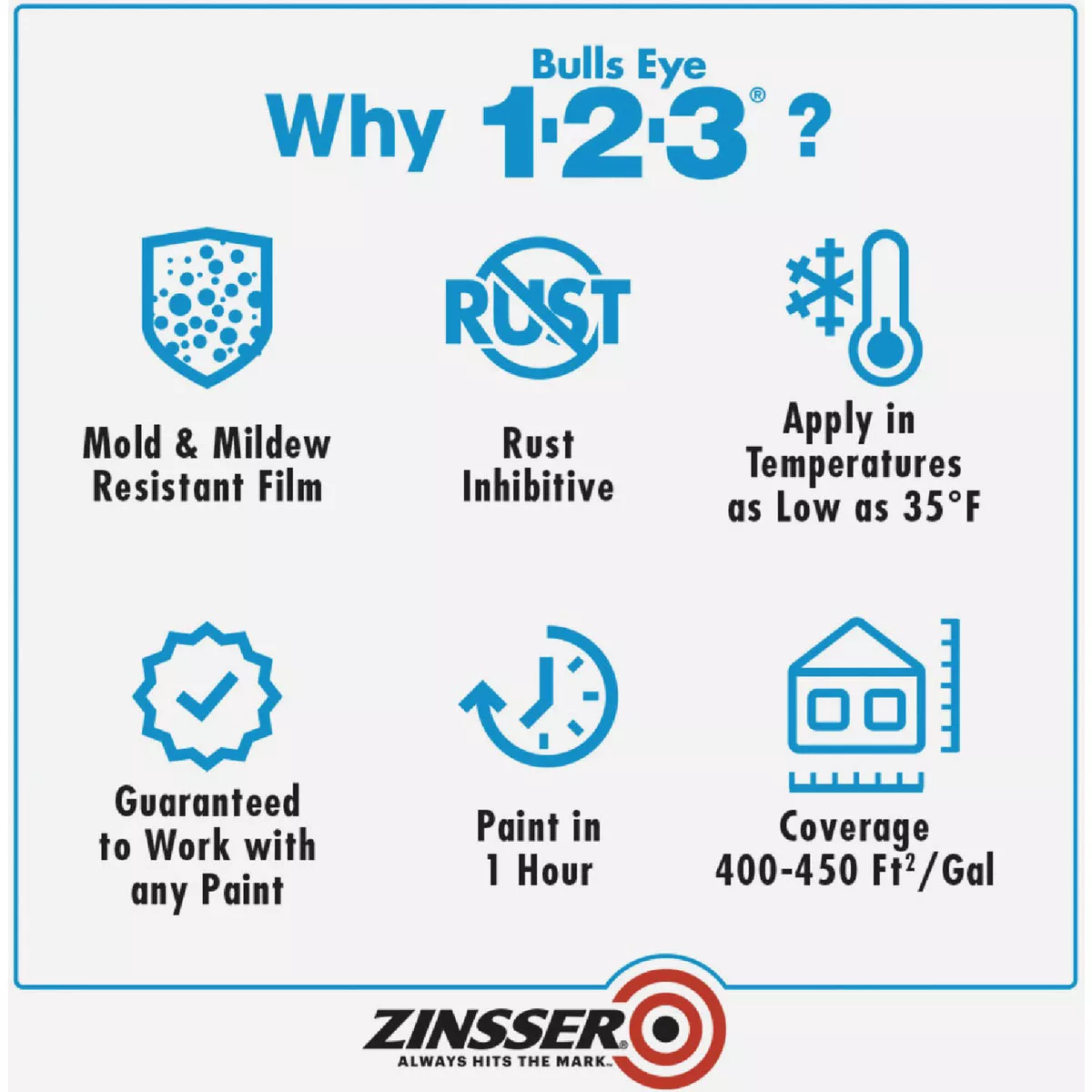 Zinsser Bulls Eye 1-2-3 Water-Base Interior/Exterior Stain Blocking Primer, White, 1 Gal. - photo 3