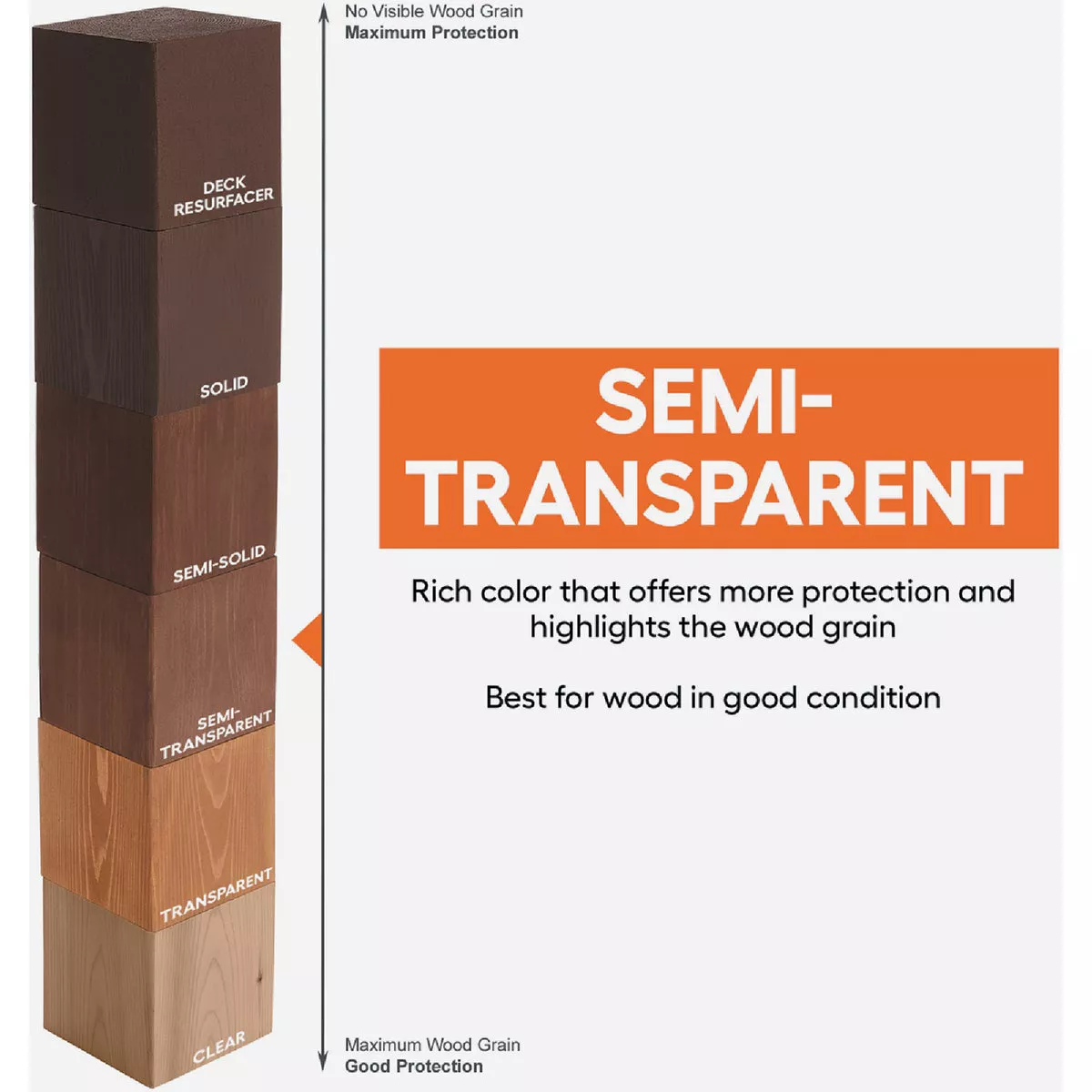 Cabot VOC Semi-Transparent Deck & Siding Exterior Stain, 16380 Redwood, 1 Gal. - photo 3