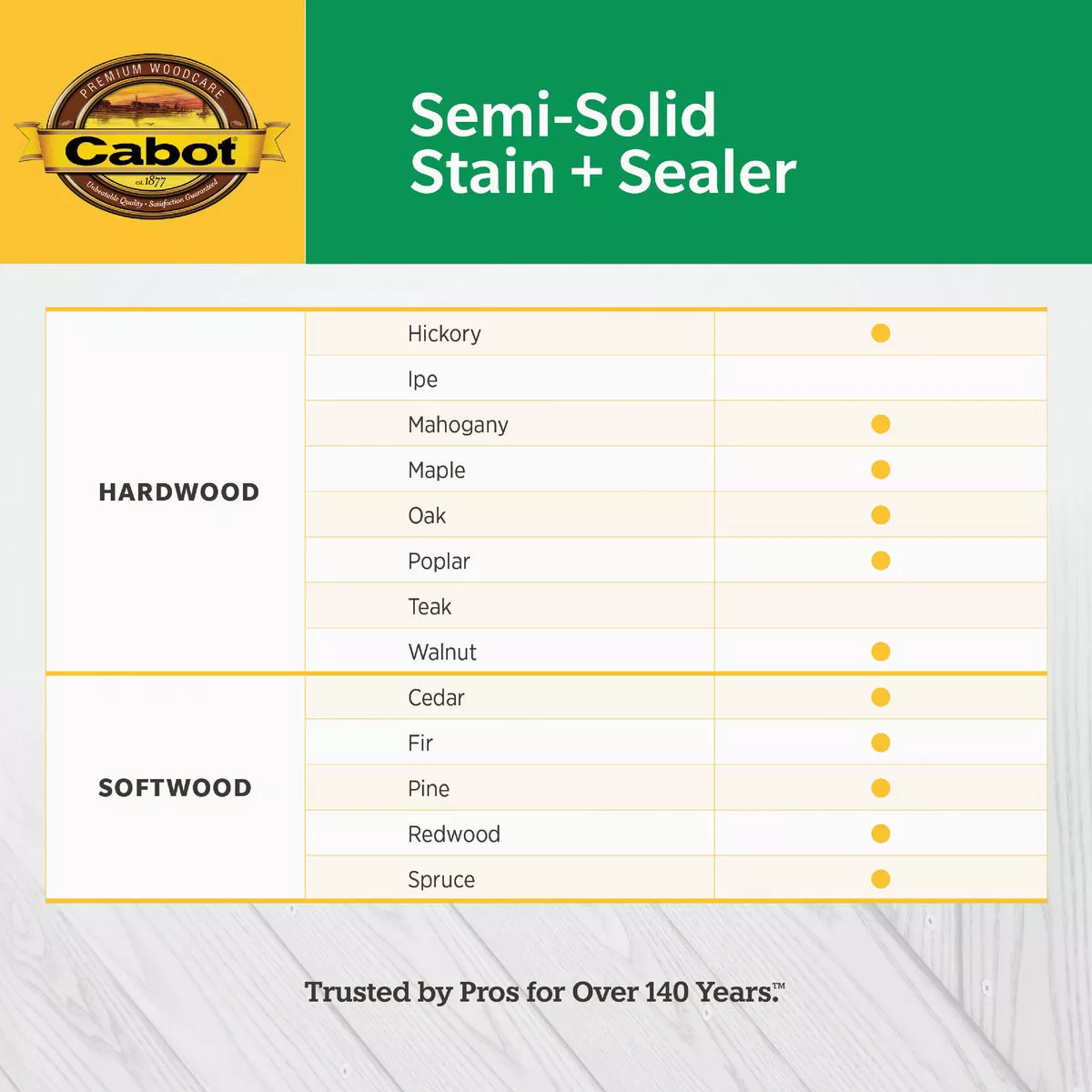 Cabot VOC Semi-Solid Stain + Sealer, 17406 Neutral Base, 1 Gal. - photo 4
