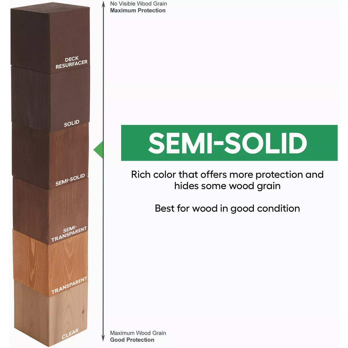 Cabot VOC Semi-Solid Stain + Sealer, 17406 Neutral Base, 1 Gal. - photo 2