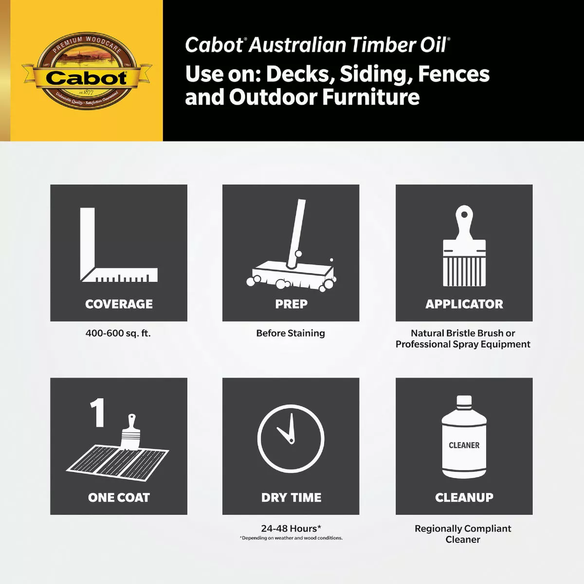 Cabot Australian Timber Oil, Honey Teak, 5 Gal. - photo 5
