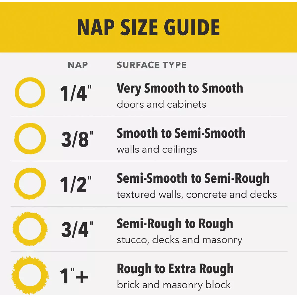 Purdy Marathon 9 In. x 3/8 In. Knit Fabric Roller Cover (3-Pack) - photo 5