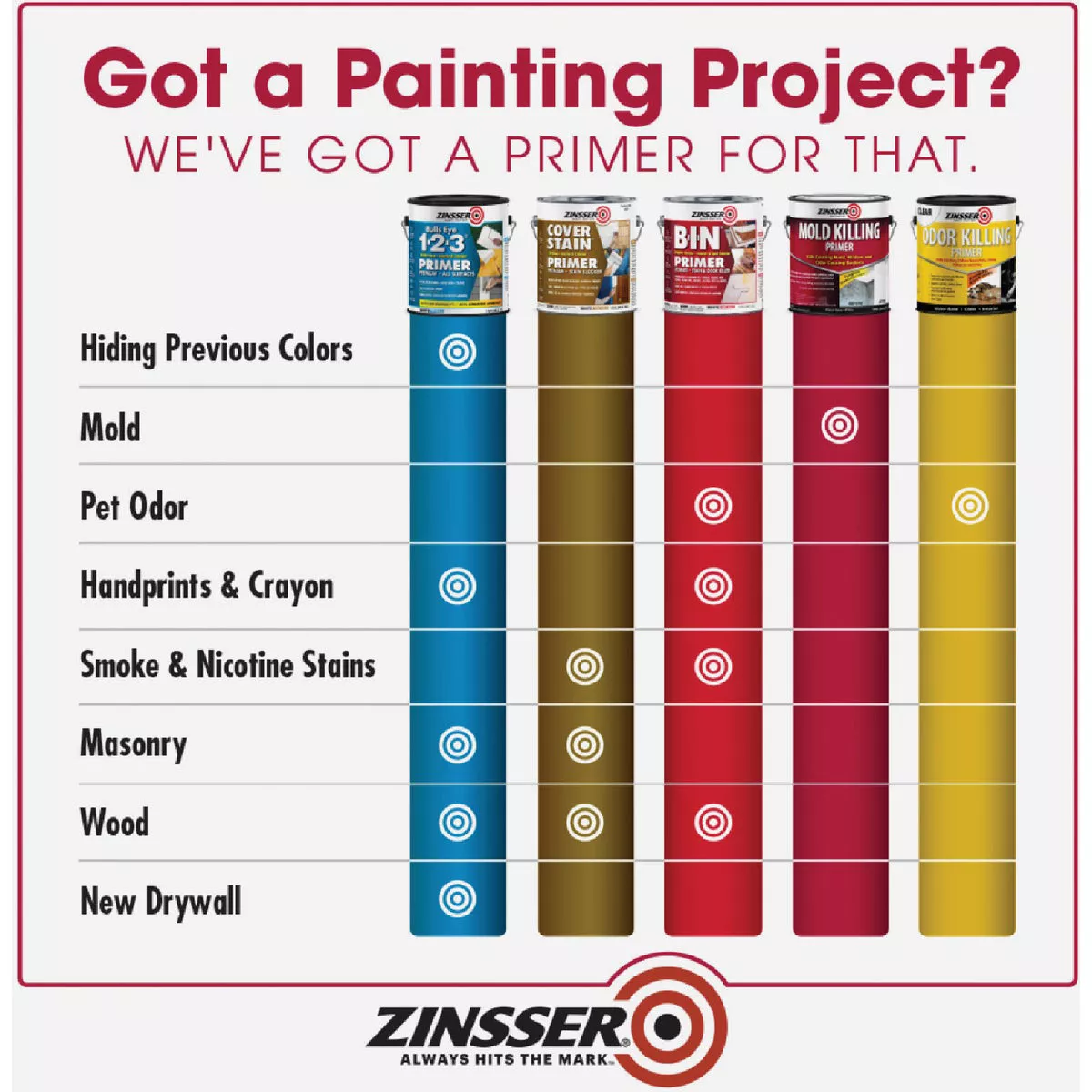 Zinsser Mold Killing Interior/Exterior Primer, White, 1 Qt. - photo 6